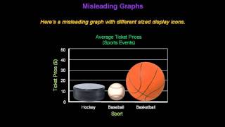 Identifying Misleading Graphs  Konst Math [upl. by Pacifa362]