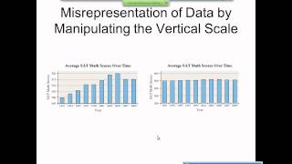 Elementary Statistics Graphical Misrepresentations of Data [upl. by Ecirahs]